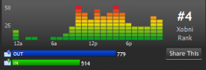 xobni-stats